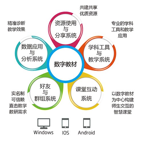 智慧教育校园教学教室课堂学习